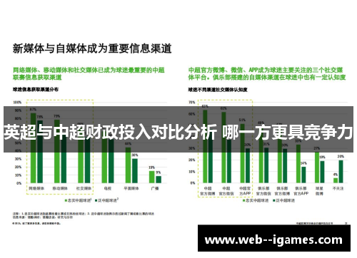 英超与中超财政投入对比分析 哪一方更具竞争力