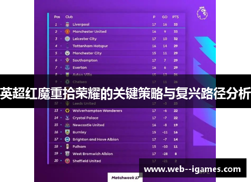 英超红魔重拾荣耀的关键策略与复兴路径分析 英超红魔重拾荣耀的关键策略与复兴路径分析