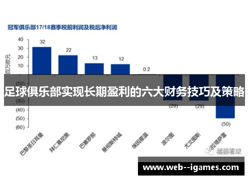 足球俱乐部实现长期盈利的六大财务技巧及策略