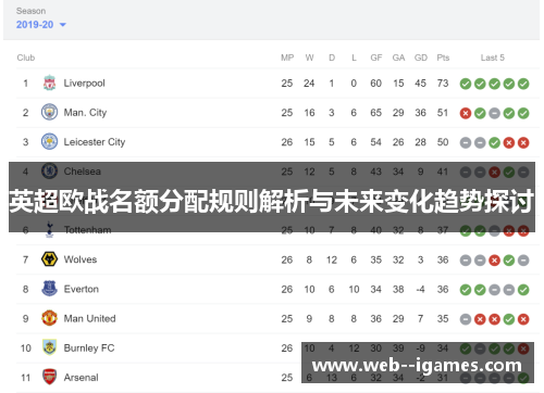 英超欧战名额分配规则解析与未来变化趋势探讨 英超欧战名额分配规则解析与未来变化趋势探讨