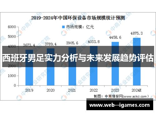 西班牙男足实力分析与未来发展趋势评估 西班牙男足实力分析与未来发展趋势评估