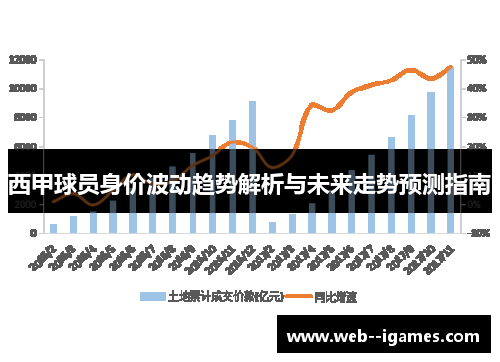西甲球员身价波动趋势解析与未来走势预测指南 西甲球员身价波动趋势解析与未来走势预测指南