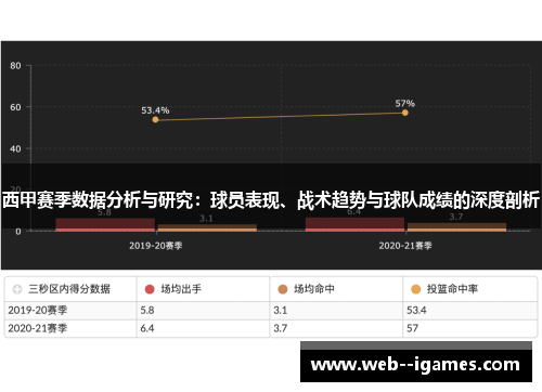 西甲赛季数据分析与研究：球员表现、战术趋势与球队成绩的深度剖析