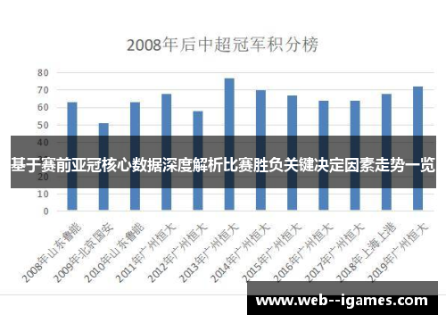 基于赛前亚冠核心数据深度解析比赛胜负关键决定因素走势一览
