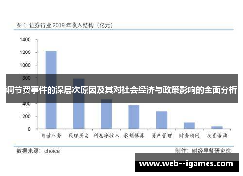 调节费事件的深层次原因及其对社会经济与政策影响的全面分析 调节费事件的深层次原因及其对社会经济与政策影响的全面分析